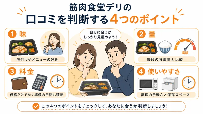 筋肉食堂デリの口コミを判断する4つのポイントの図