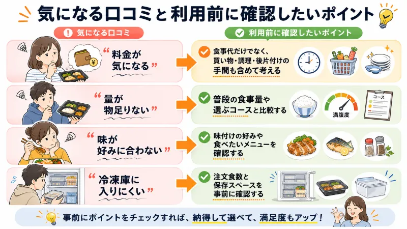気になる意見と確認したいポイントの整理図