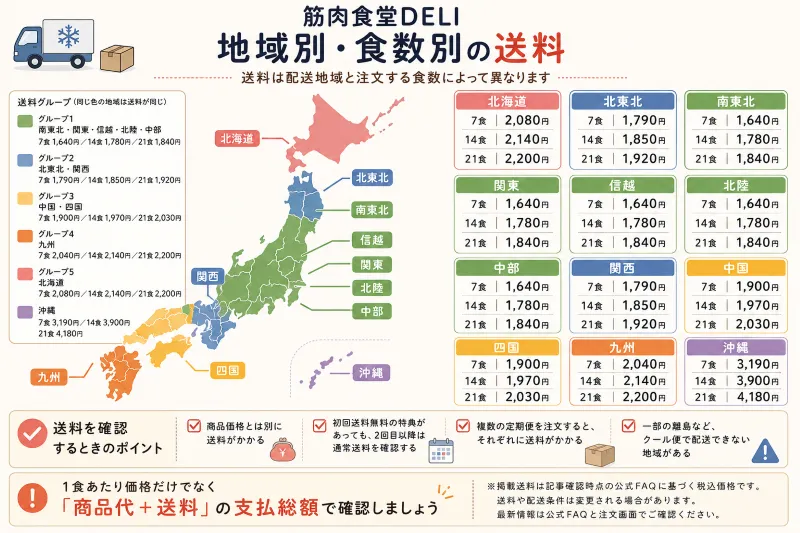 筋肉食堂デリの送料はいくら?