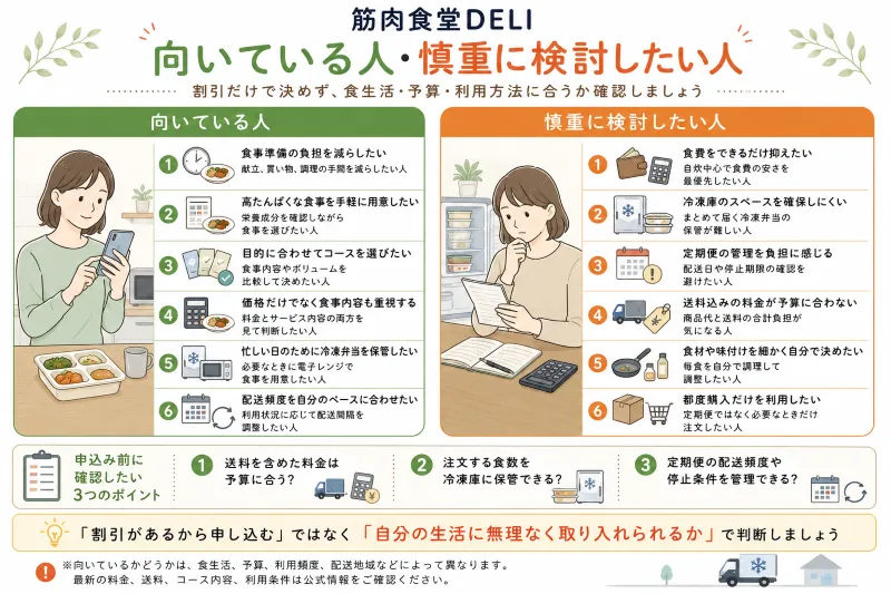 筋肉食堂デリが向いていない人