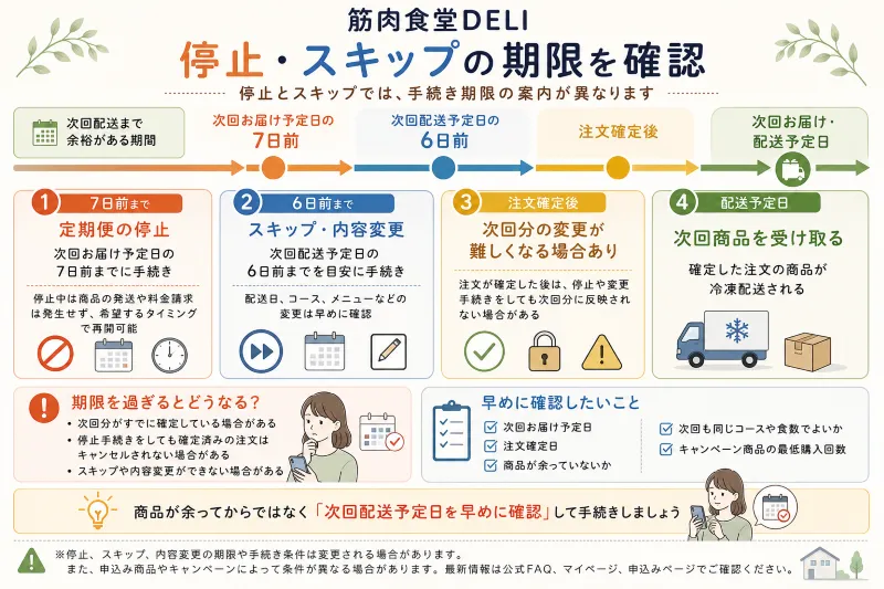 回数縛りと解約金