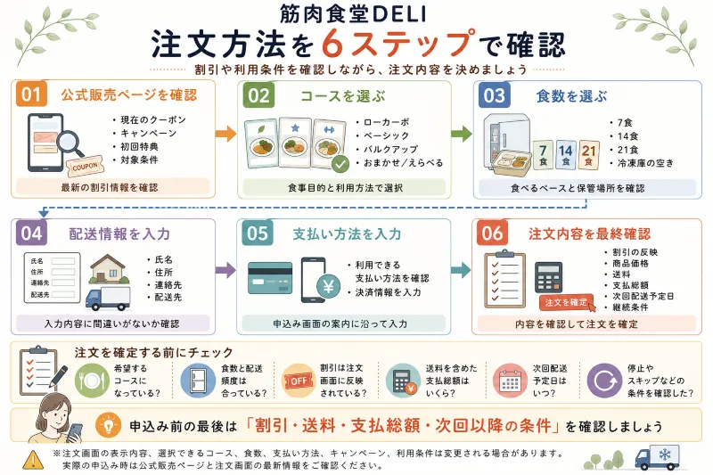 割引と支払総額を確認する