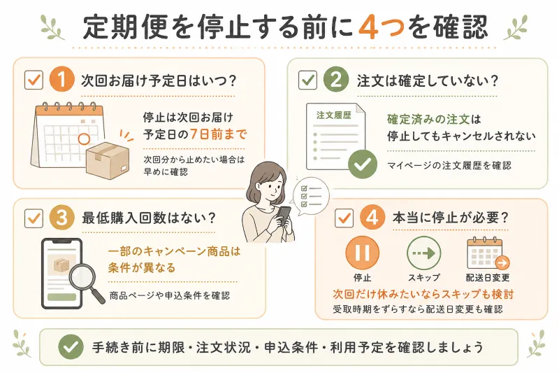 解約前に確認する4項目のチェックリスト