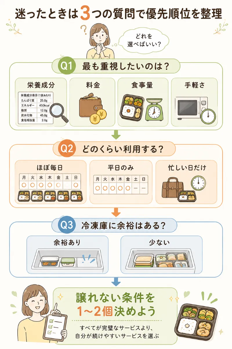 迷ったときの優先順位の決め方