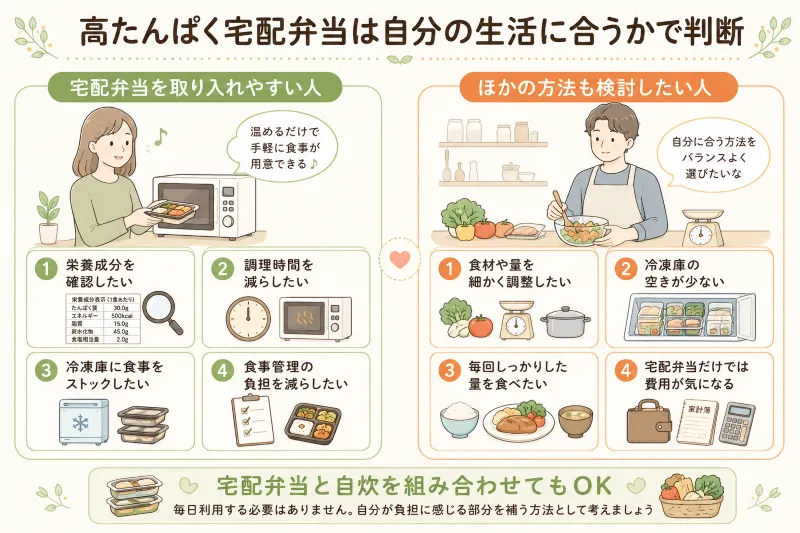 高たんぱく宅配弁当が向いている人・ほかの方法も検討したい人