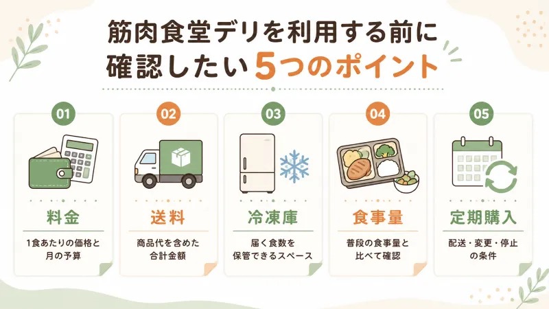筋肉食堂デリを利用する前に確認したい5つのポイントをまとめた全体図